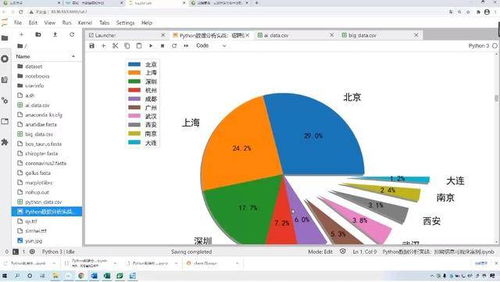 2021年全國(guó)高校大數(shù)據(jù)師資高級(jí)研修班圓滿(mǎn)落幕 課程服務(wù)獲廣泛好評(píng)